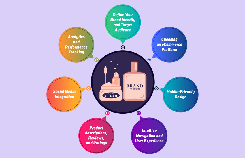 7 Key Steps to build stunning Cosmetics eCommerce Websites That Converts
