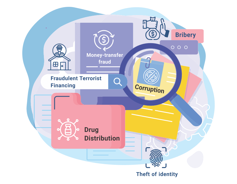 Sanction Screening and Transaction Monitoring