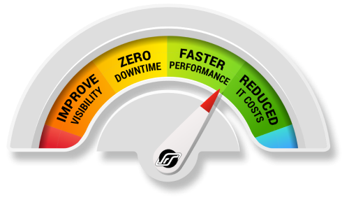 Application Optimization