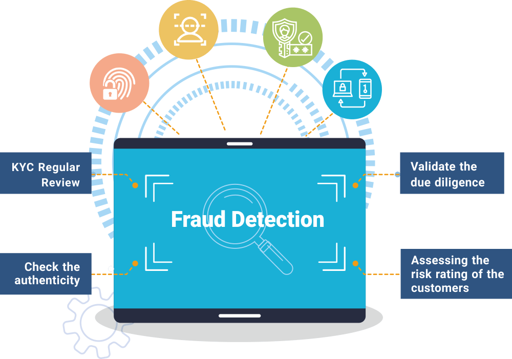 Fraud Detection