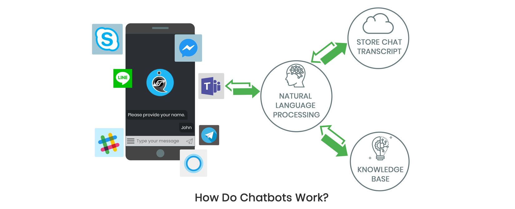 healthcare free chatbot provider