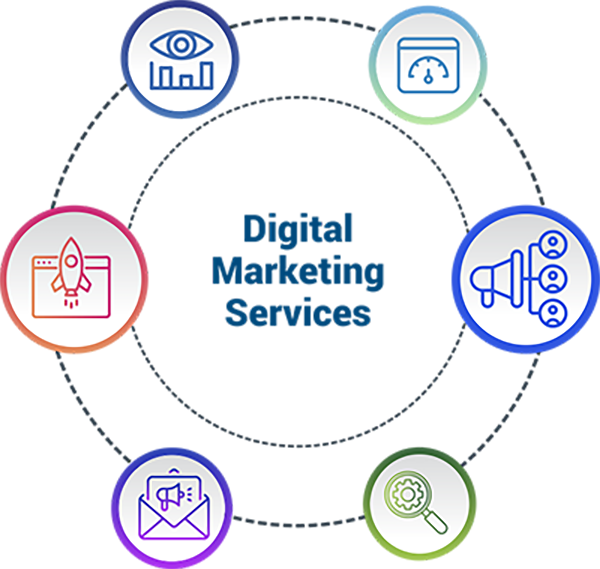 Digital Marketing Services Diagram