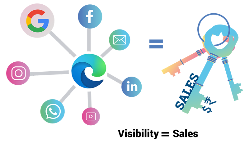 FutureSoft Digital Marketing Services