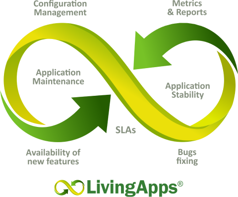 LivingApps