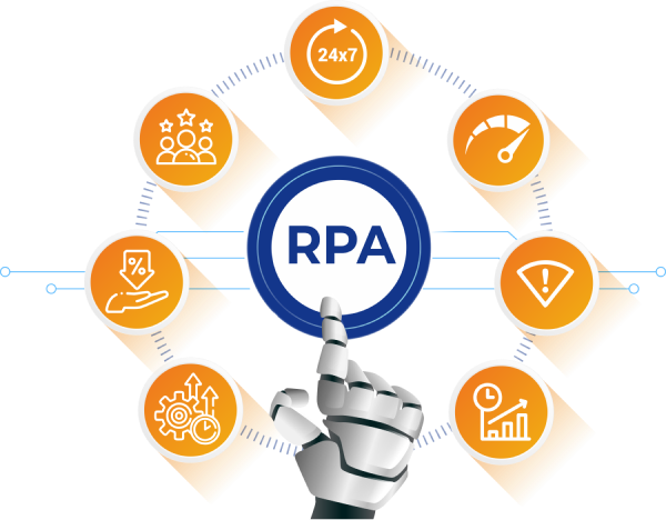 Robotic Process Automation (RPA)