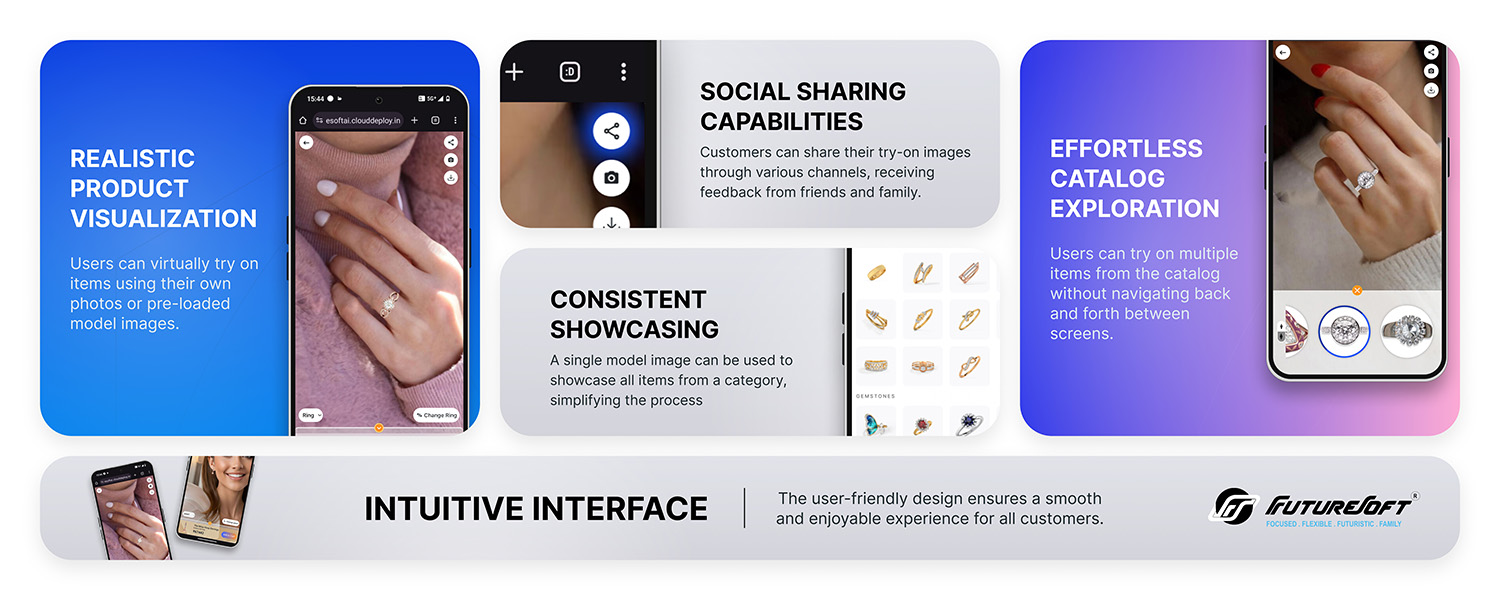 What is Virtual Try-On