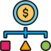 Cost and Pricing Structure