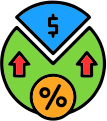 Dynamic Pricing and Margin Optimization