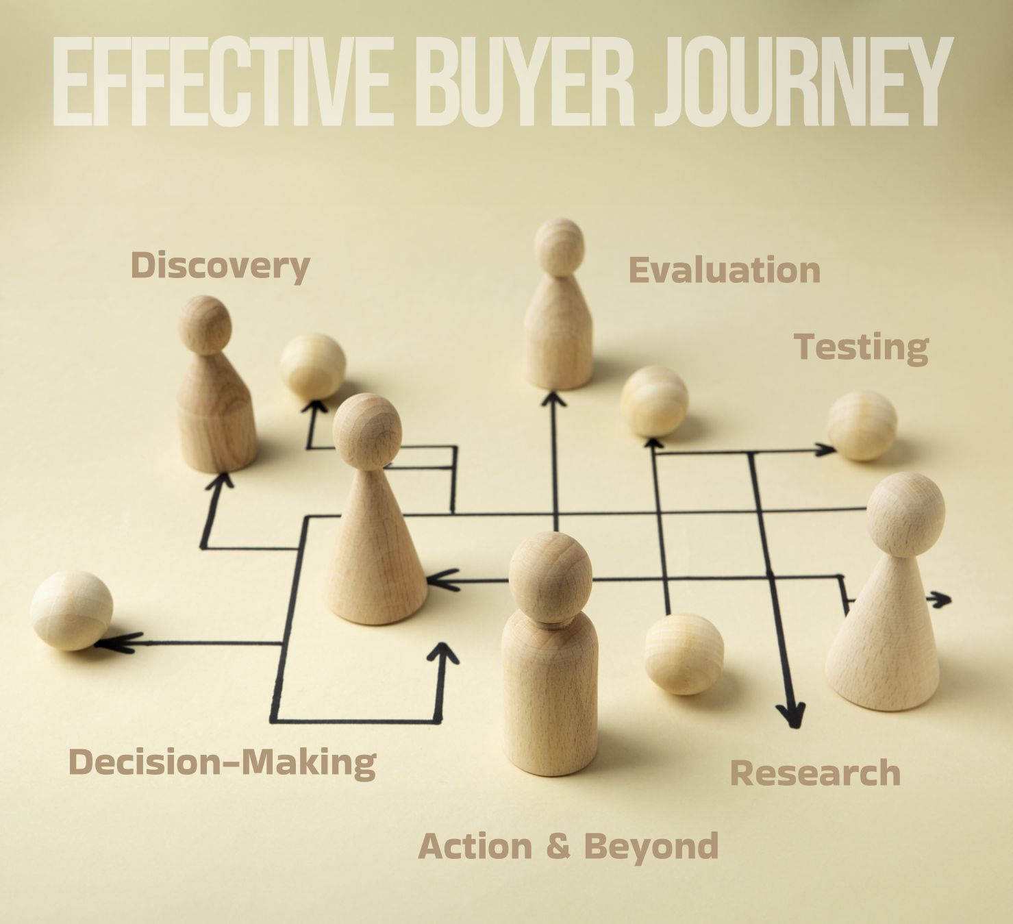 Effective Buyer Journey