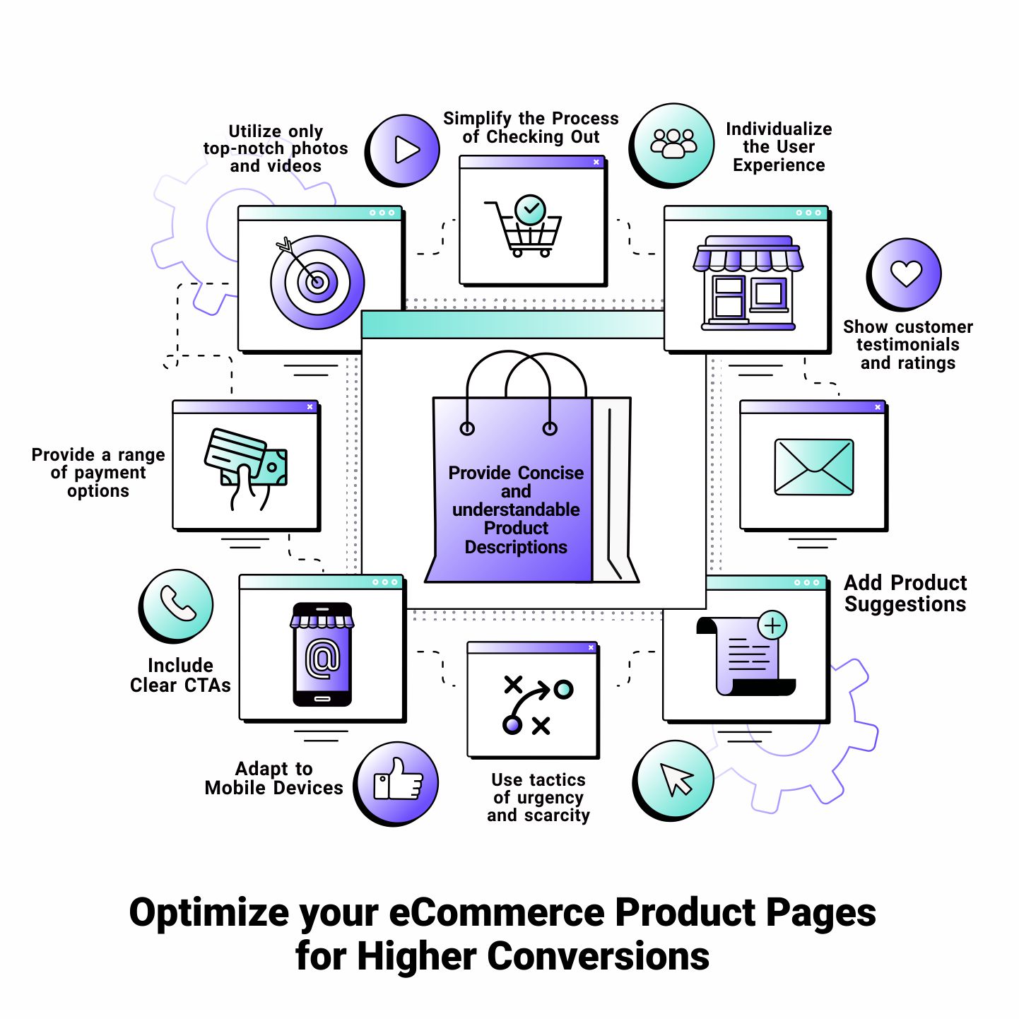 How to Optimize your eCommerce Product Pages for Higher Conversions   