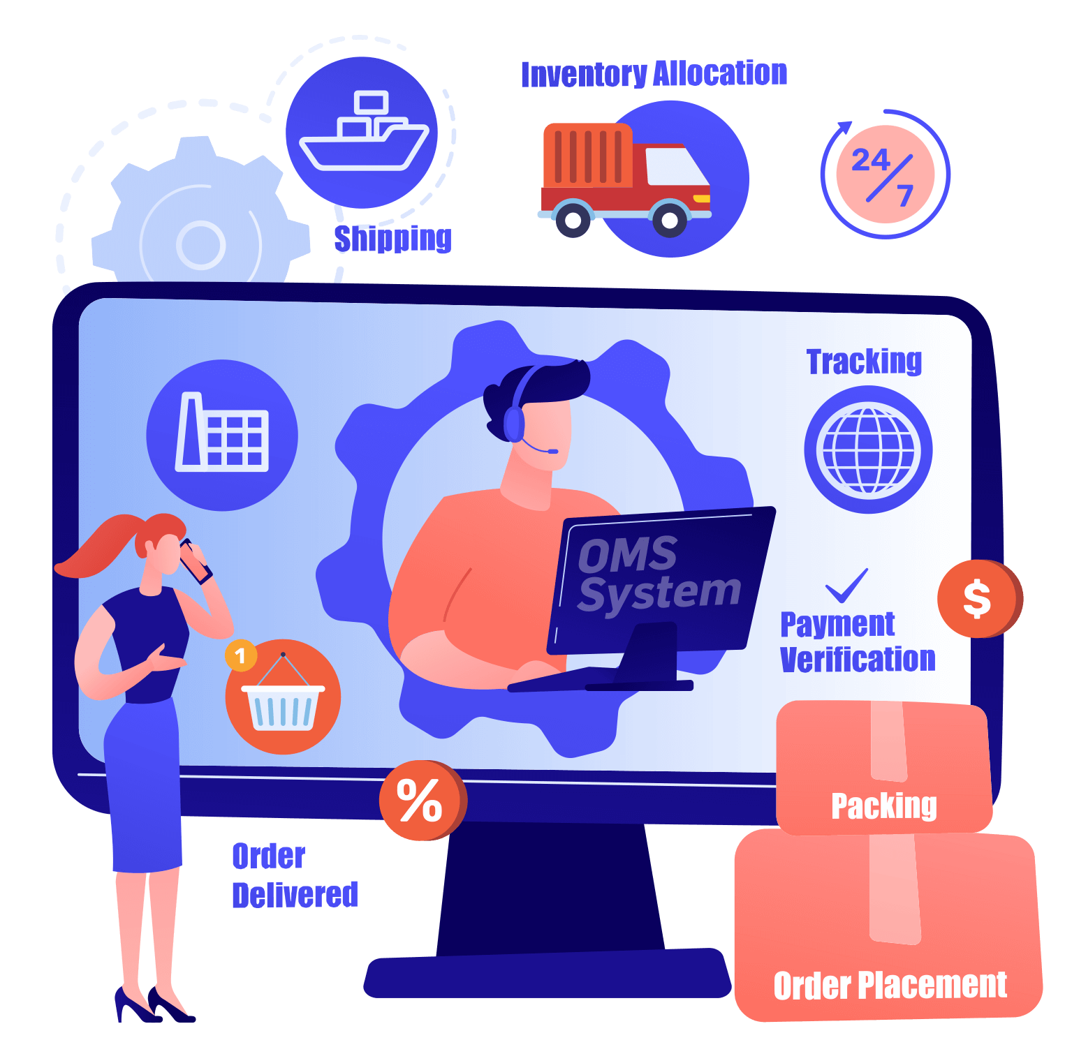 Everything You Need to Know About Order Management System