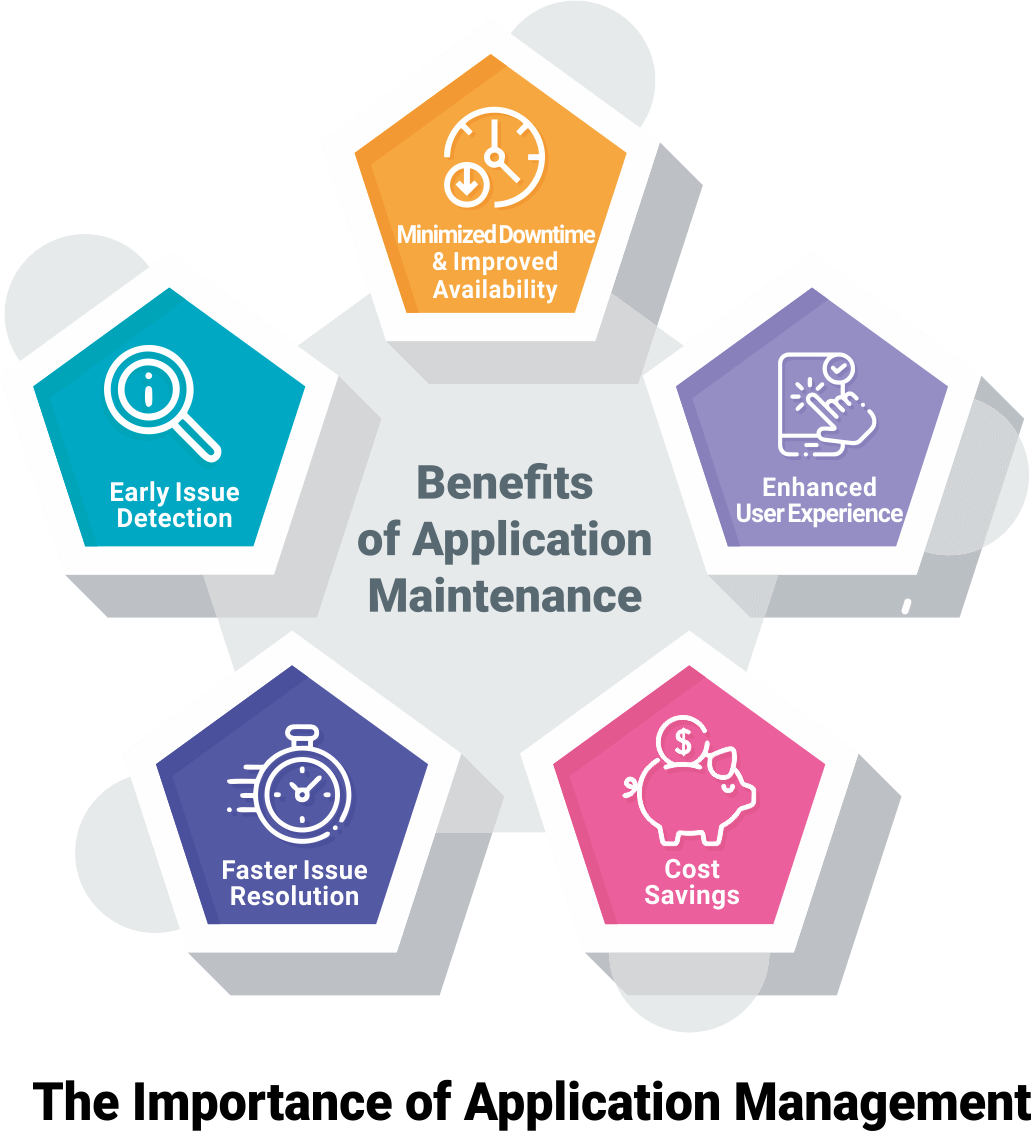 The Importance of Application Management