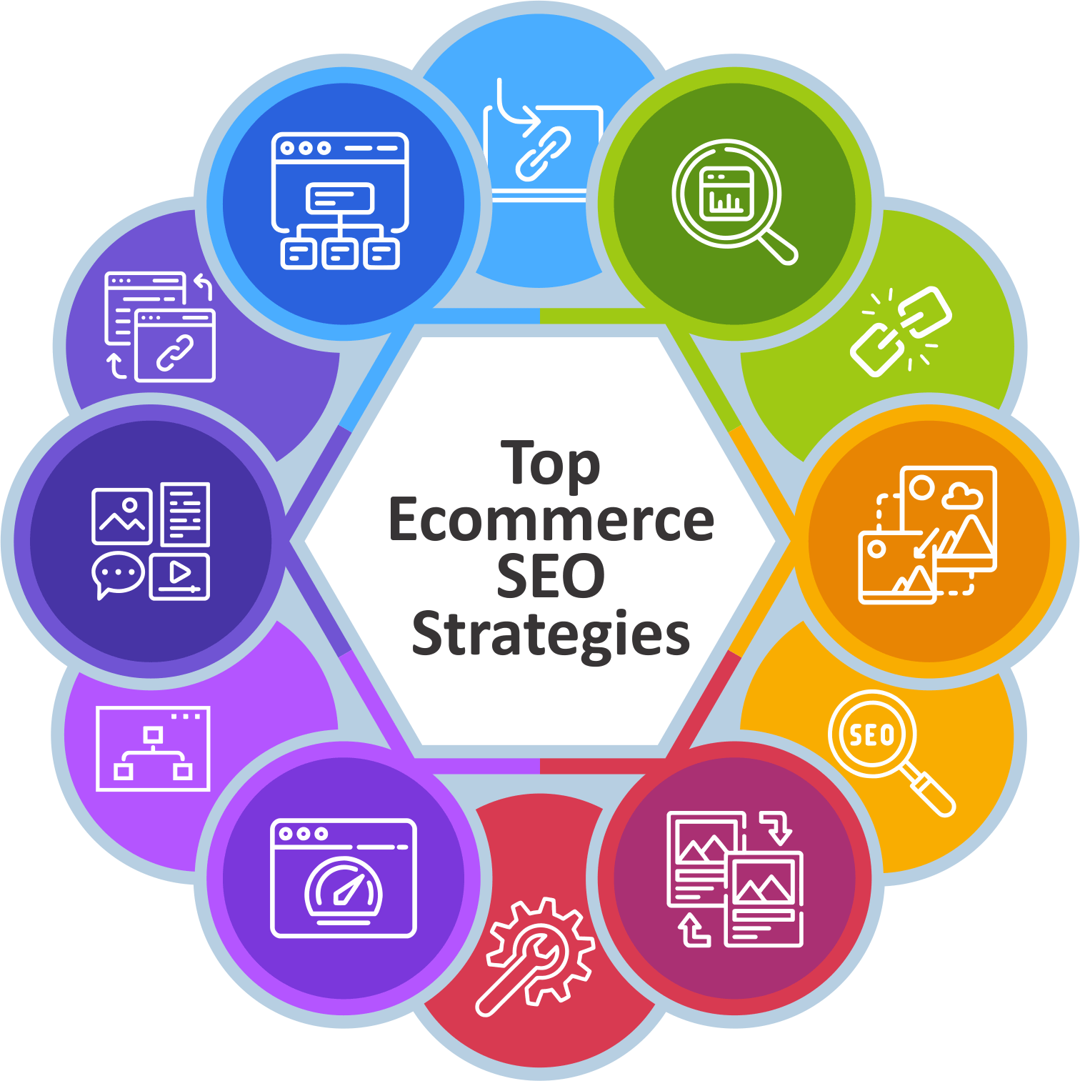 rise in organic traffic from implementing top E-commerce SEO strategies