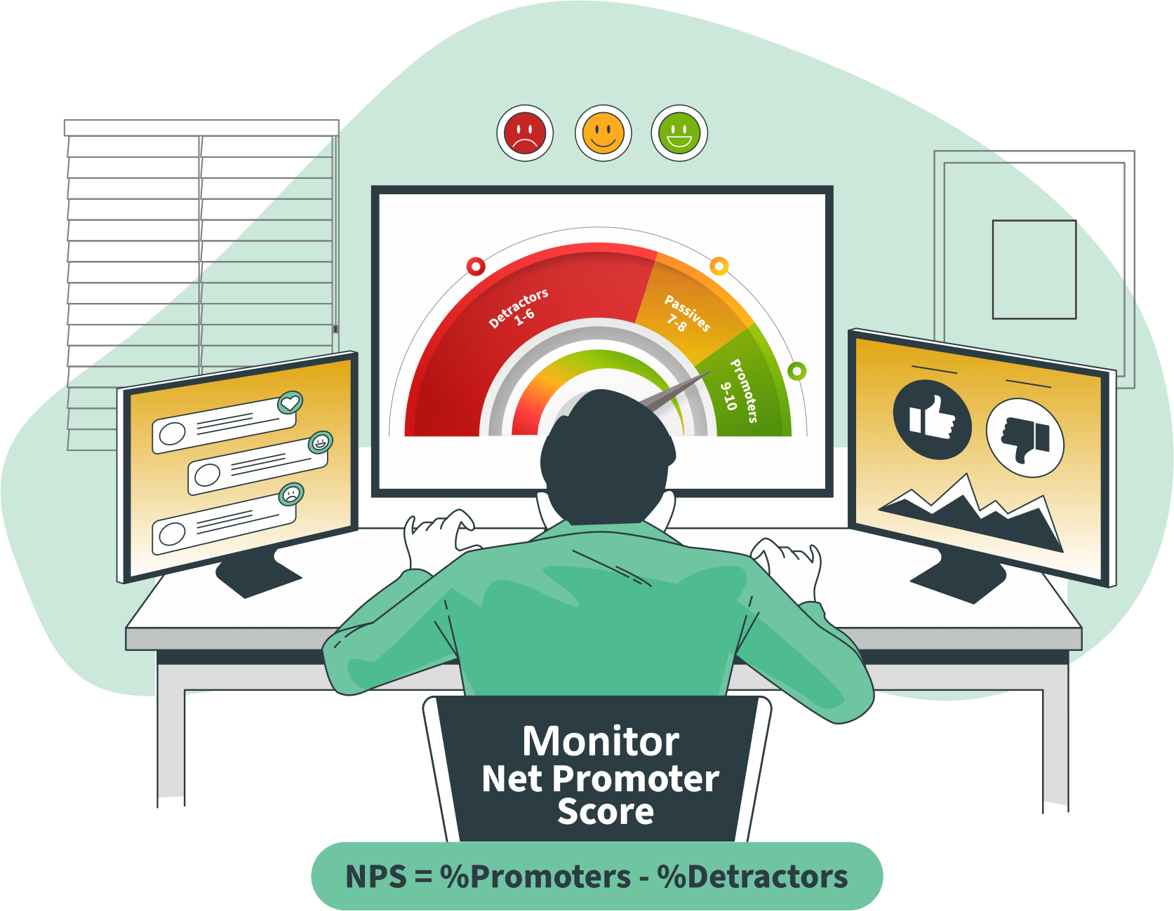 Importance of monitoring NPS (Net Promoter Score) for DTC (Direct-to-Consumer) businesses.