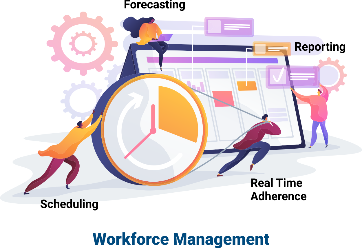 Optimizing Efficiency: The Essentials of Workforce Management