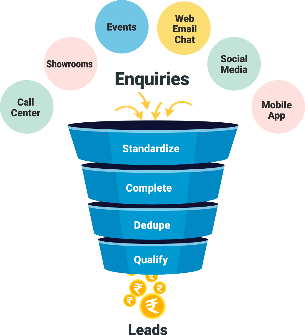 Lead Management System