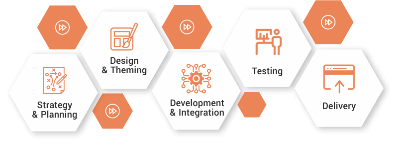 Magento Development Company, Magento Development Services- FuturesotIndia