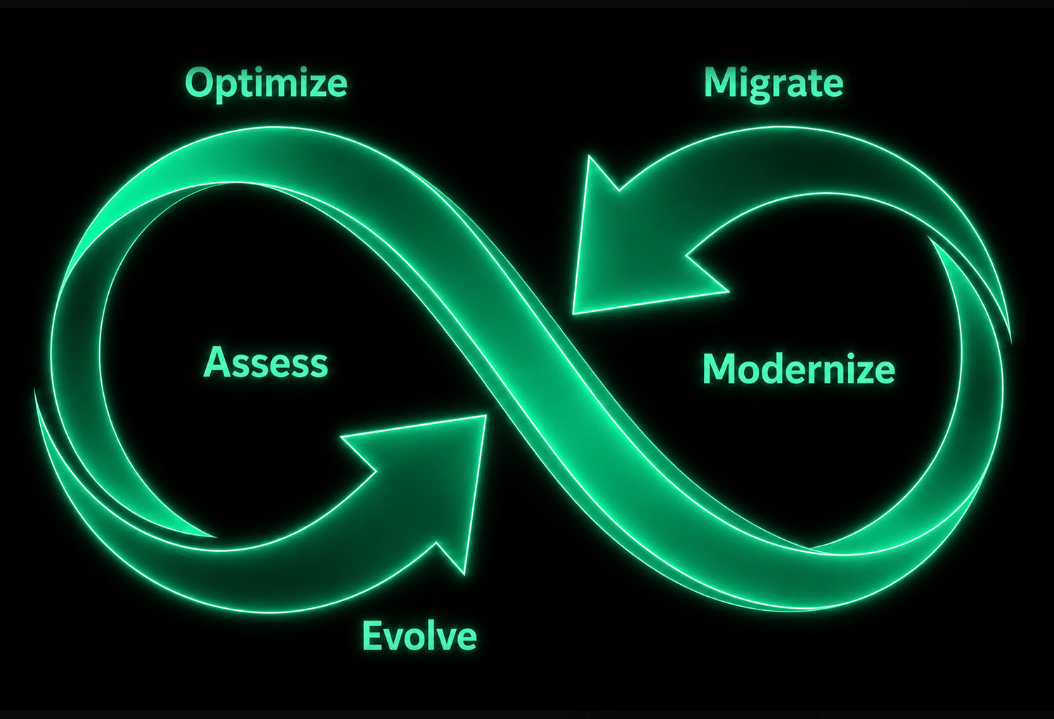 Modernization LivingApps