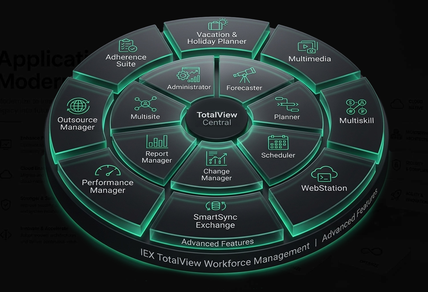 Workforce Management