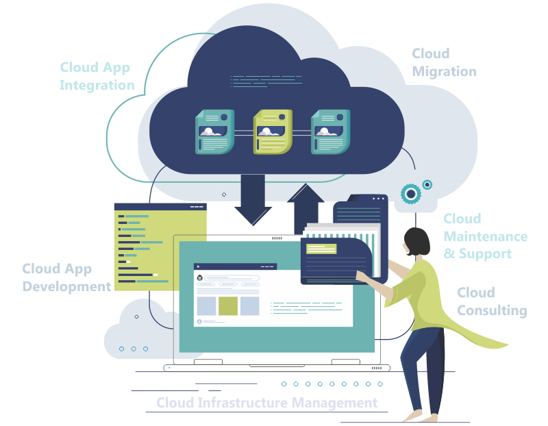 Cloud App Development