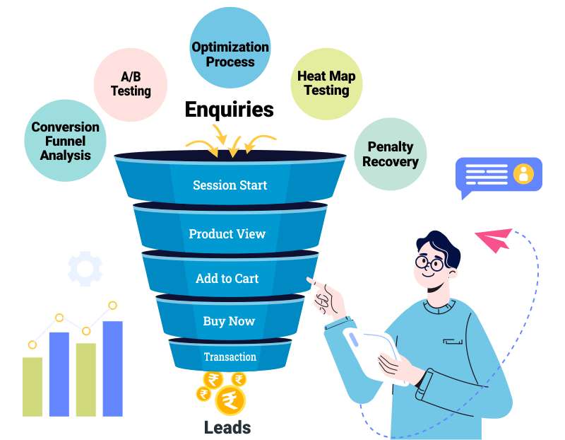 Conversion Rate Optimization