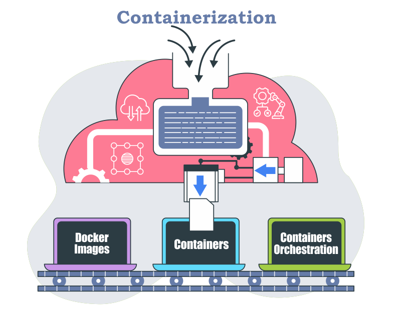 Containerization