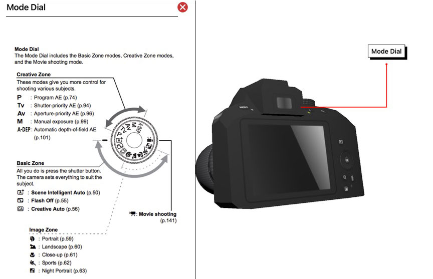 Digital Product Guide