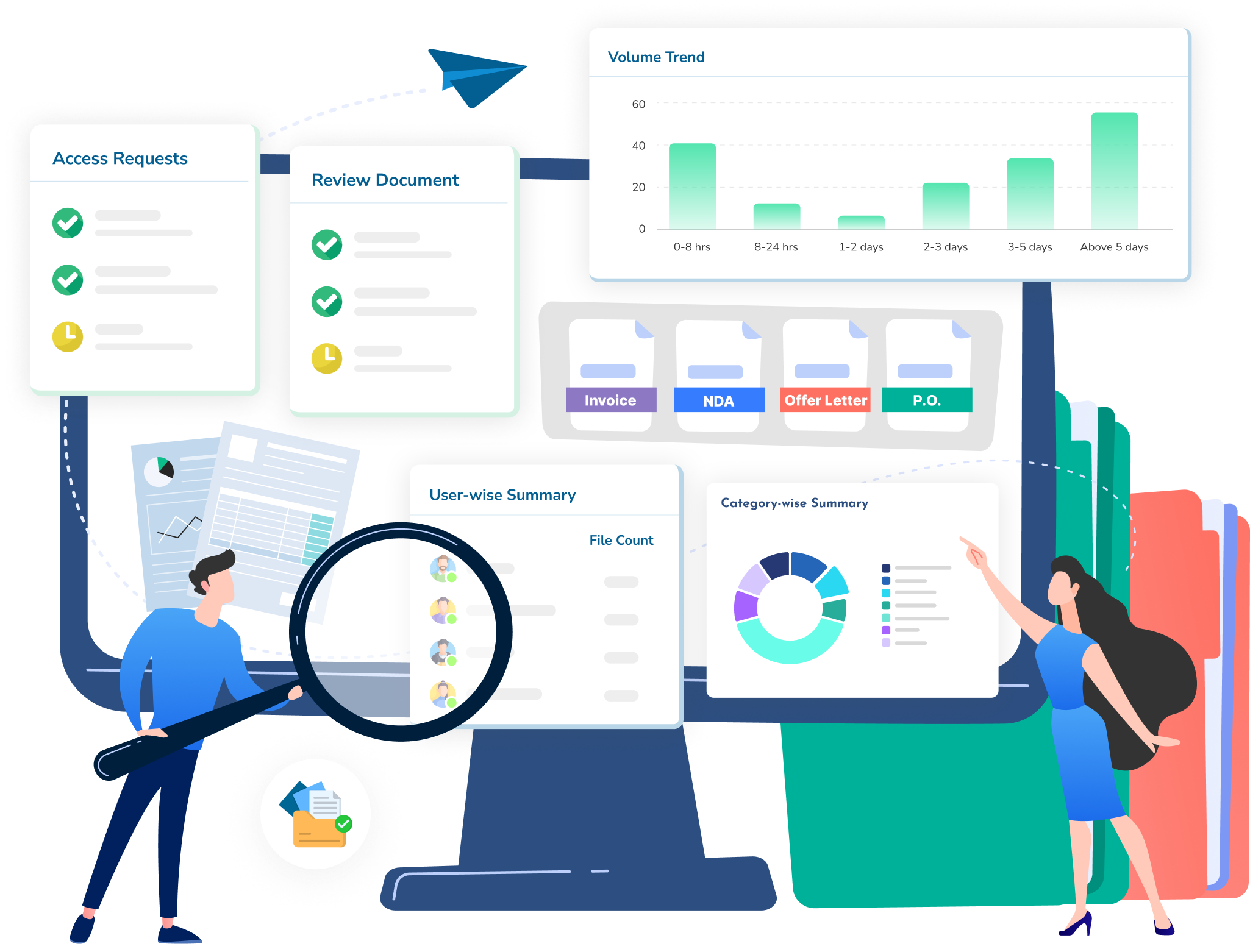 Document Management System